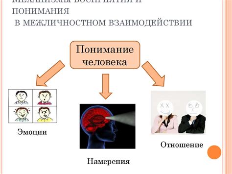 Понимание и принятие: снаружи восприятие о измене и возможности примирения и развития