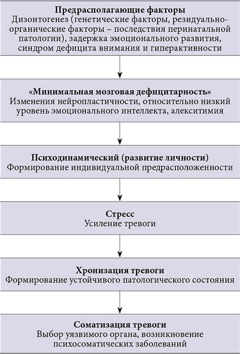 Понимание и причины огорчений