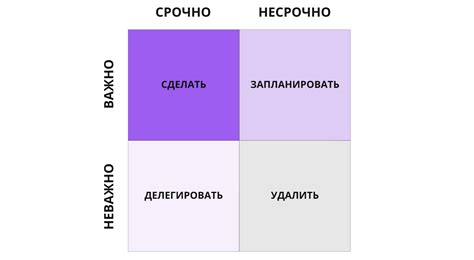 Понимание матрицы как основы для принятия решений