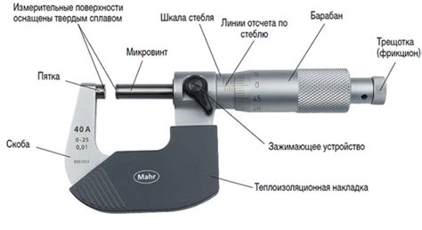 Понимание микрометра