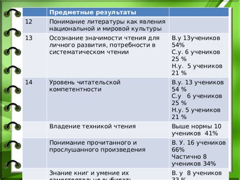 Понимание мировой культуры и литературы