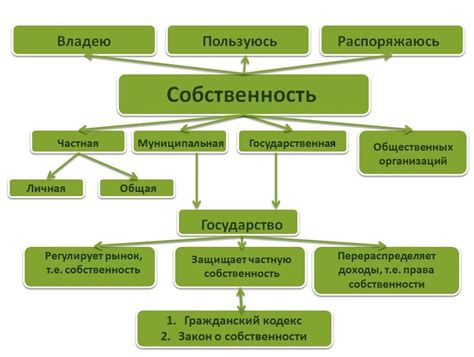 Понимание объекта права собственности