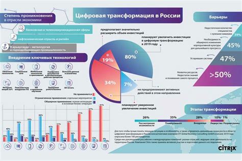 Понимание объективной проблемы через анализ данных