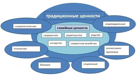 Понимание основного концепта