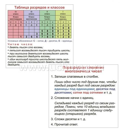 Понимание основных принципов математики