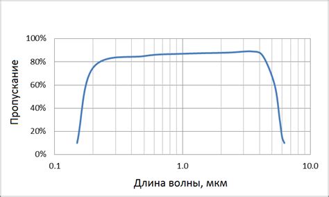 Понимание основных характеристик оптического привода