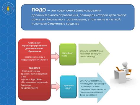 Понимание персонифицированного дополнительного образования