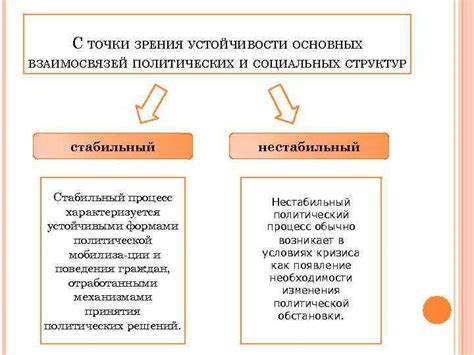 Понимание политических и социальных процессов