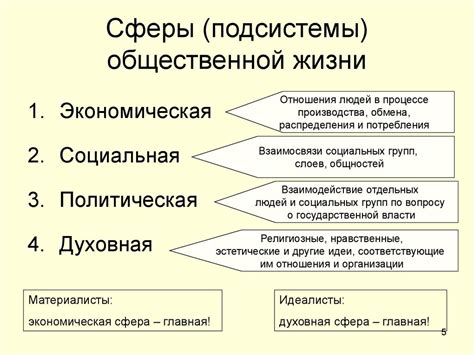 Понимание пользы участия в общественной жизни