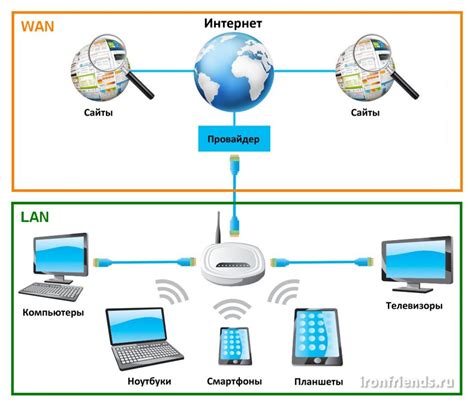 Понимание понятия DNS и его роль в подключении компьютера к интернету