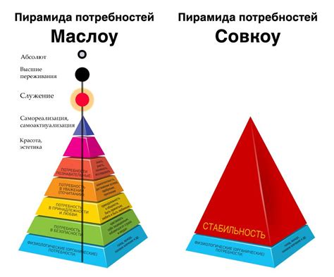 Понимание потребностей. Как выяснить, чего хочет человек?