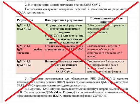 Понимание принципов результатов теста IgG Абботт