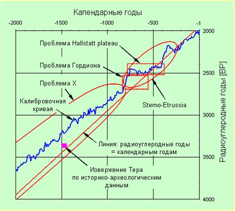 Понимание проблемы несоответствия номеров