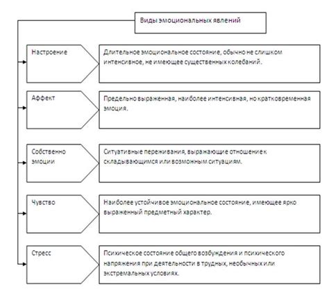 Понимание сильных эмоциональных переживаний