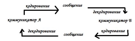 Понимание смысла: различные подходы к интерпретации