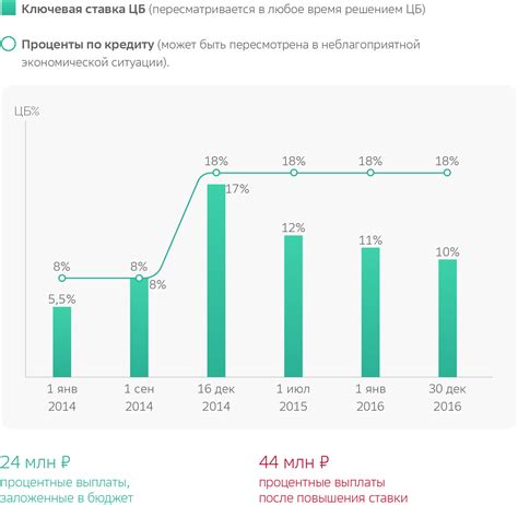 Понимание состава кредитной ставки