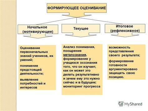 Понимание учеников и их потребностей