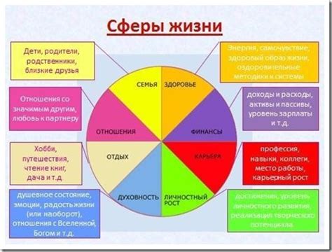 Понты в различных сферах жизни