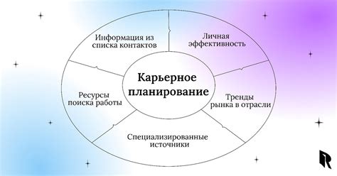 Понятие "вновь назначенный" и его роль в карьерном планировании