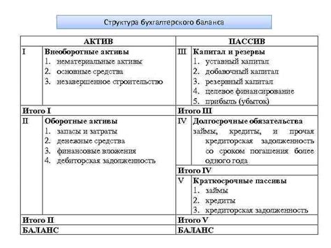 Понятие "имущество за балансом"