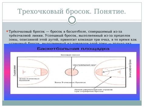 Понятие "основное время" в баскетболе