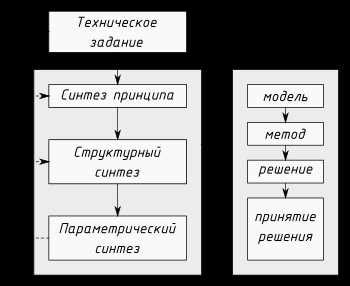 Понятие "править код": суть, область применения