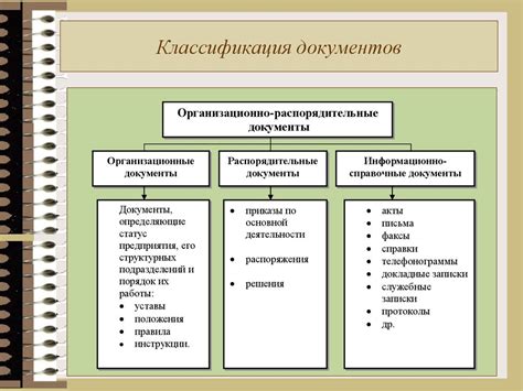 Понятие "с учетом требований" и его значение