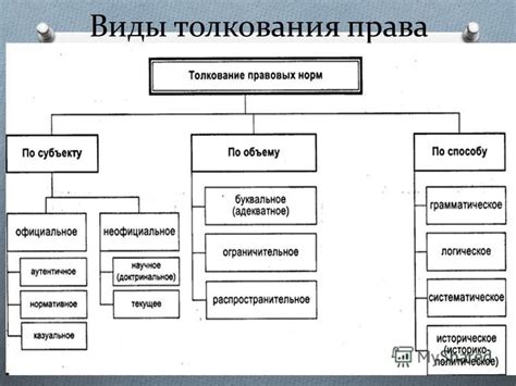 Понятие "торомози дала" и виды его толкования