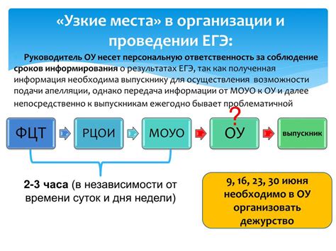 Понятие "узкие места"