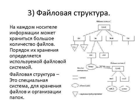 Понятие «Файл не конвертирован»