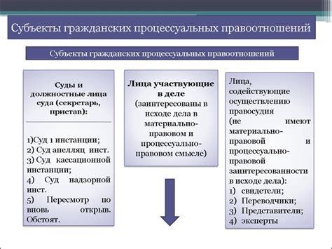 Понятие ПРМЦ и его значение