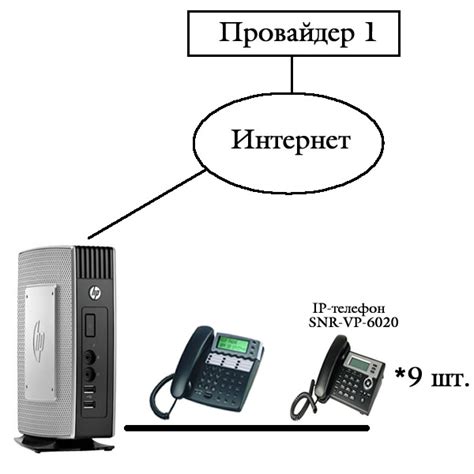 Понятие администрирования IP телефонии