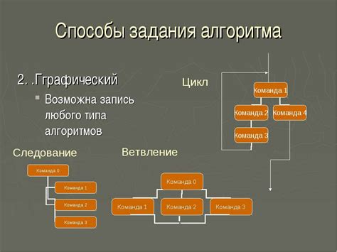 Понятие алгоритма и его значение