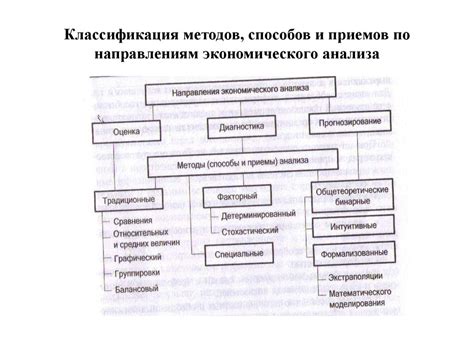 Понятие анализа ситуации и его значения