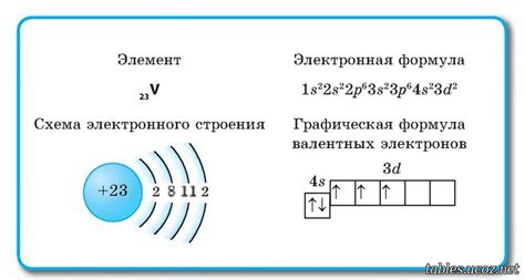 Понятие валентных электронов