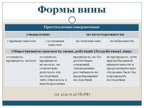 Понятие вины в политической науке