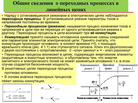 Понятие времени переходного процесса