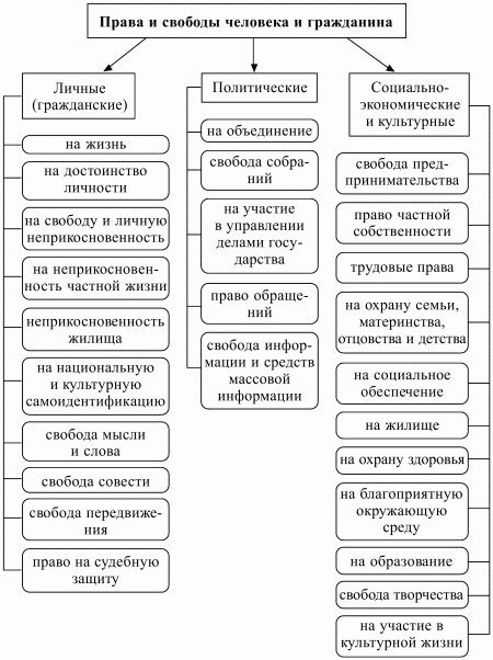 Понятие высекания человека