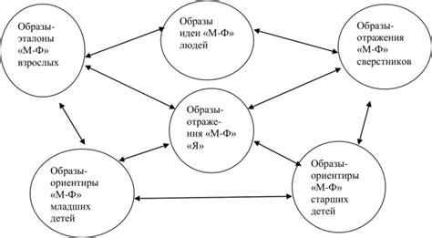 Понятие гендерной идентификации