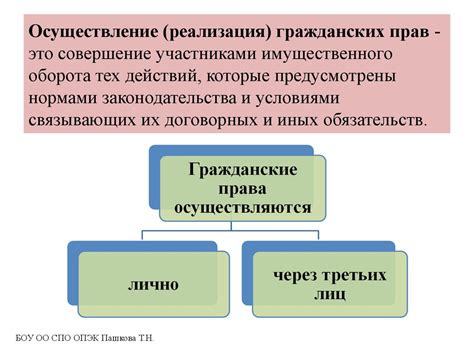 Понятие гражданских прав и их значение для каждого человека