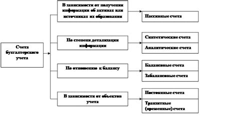 Понятие дебета и его значение