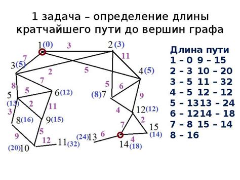 Понятие длины пути и его значение