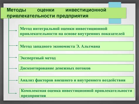 Понятие инвестиционной привлекательности