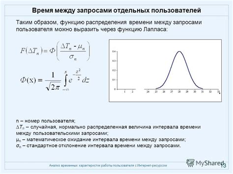 Понятие интервала между запросами