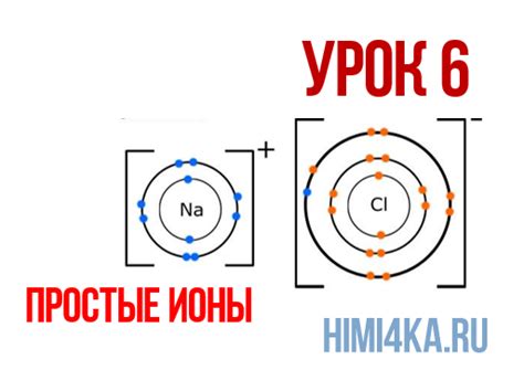 Понятие иона в химии