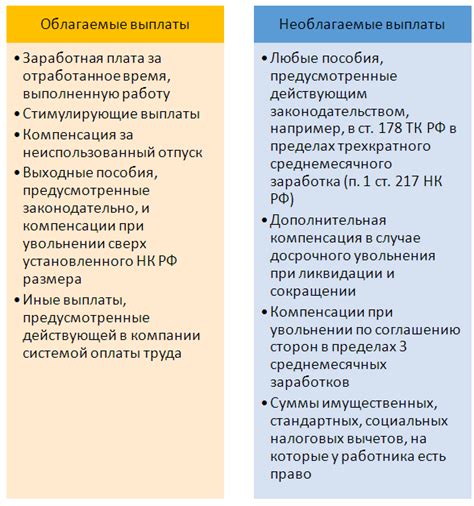 Понятие и значение НДФЛ при увольнении