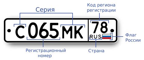 Понятие и значение автомобильных номерных знаков