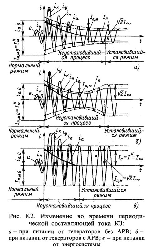 Понятие и значение замыкания антенны