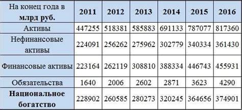 Понятие и значение нефинансовых активов