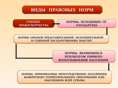 Понятие и значение прескверного характера